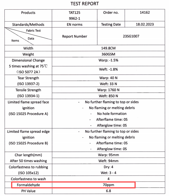 Our Pyrovatex (CP) fabric tested at 70ppm, safely meeting the international limit of 75ppm. This ensures it is safe for direct skin contact.